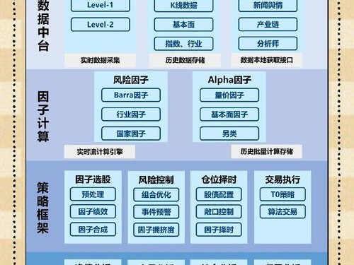imToken官网下载如何参加定制化投资分组 获取针对性市场分析