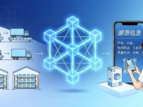 区块链到底有啥用？普通人能看懂的三大核心价值