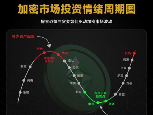 看imToken下载量变化，就能读懂加密市场情绪和资金流向？