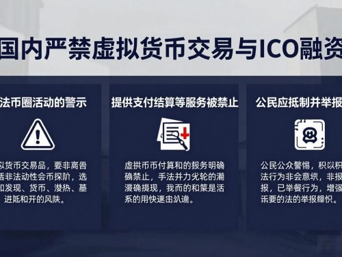 国内严禁虚拟货币交易与ICO融资