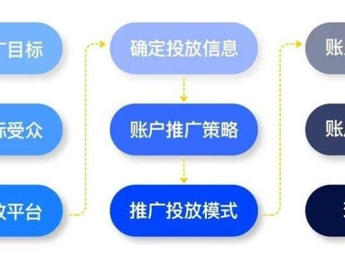 如何在imToken最新版获取高效交易策略？实时监控链上数据抓价差