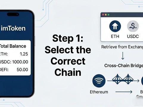 imToken官网怎么创建投资组合？一步步教你搞定
