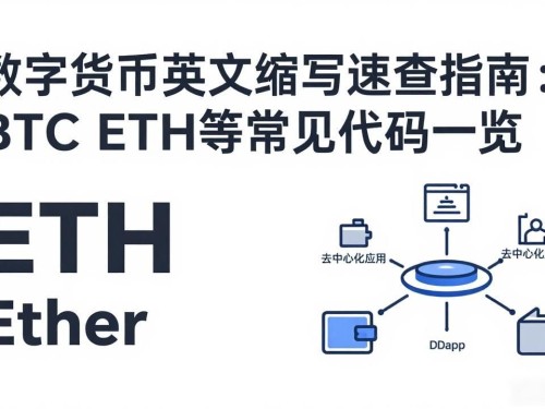 数字货币英文缩写速查指南：BTC ETH等常见代码一览