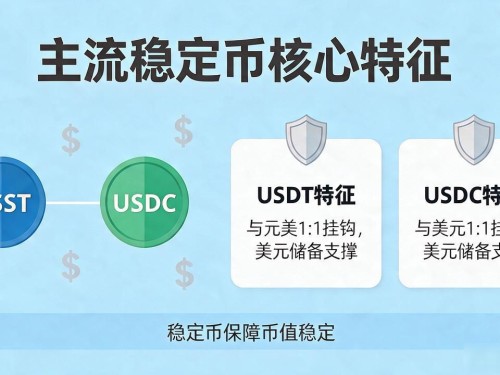 数字货币波动币是什么？一文讲清楚