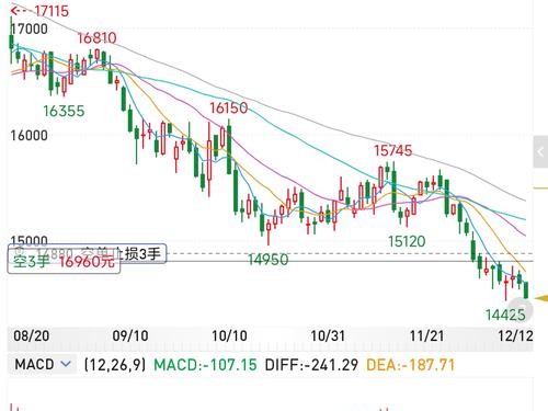 imToken官网下载2.0国际版 手把手教你看懂行情图表