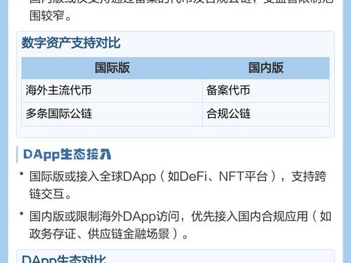 imToken海外版用户如何应对监管与技术变化？