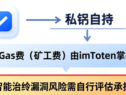 imToken安卓版用户协议与使用条款详解：私钥自持与风险须知