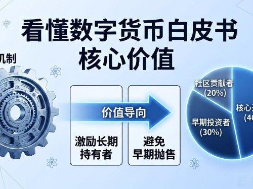 看懂各个数字货币白皮书的核心价值