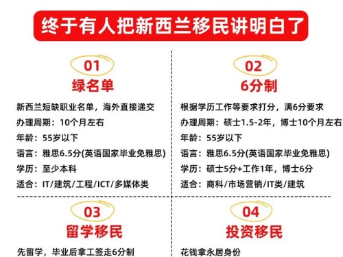 imToken下载安装 移民新西兰客户资产转移的真实故事