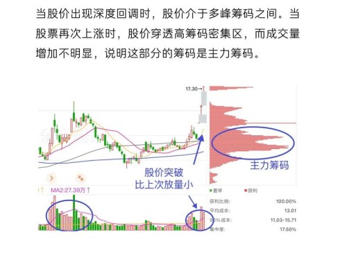 imToken看行情技巧：关注链上大户地址动向，判断主力吸筹出货