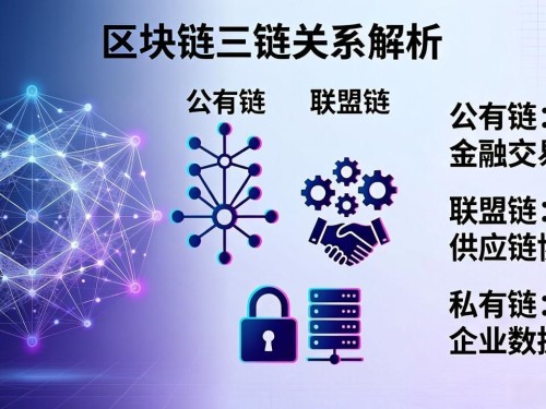 区块链包括公有链：普通人该知道的底层逻辑