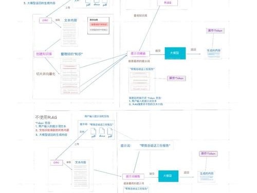 imToken钱包理财教程：三步打造个人DeFi投资计划