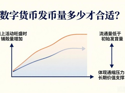 数字货币发币量多少才合适？