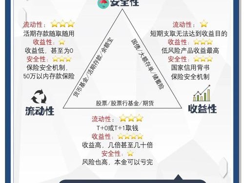 imToken投资攻略：三层策略教你钱包理财，安全玩转DeFi