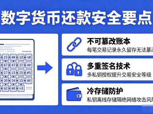 数字货币还款场景图：实用图解与指南