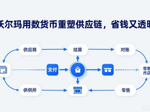 沃尔玛用数字货币重塑供应链，省钱又透明