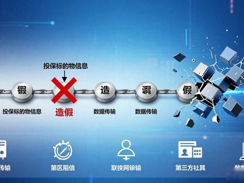 区块链保险落地难？这5个痛点你得知道