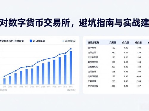 选对数字货币交易所，避坑指南与实战建议