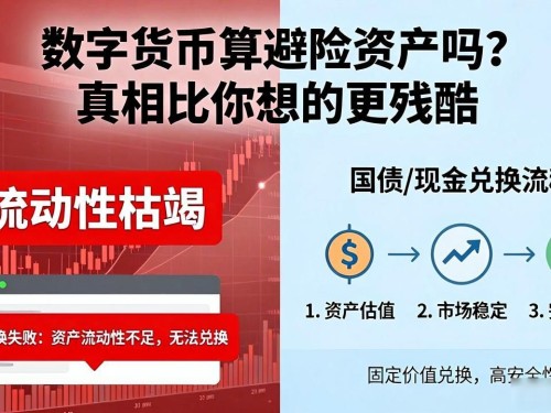 数字货币算避险资产吗？真相比你想的更残酷
