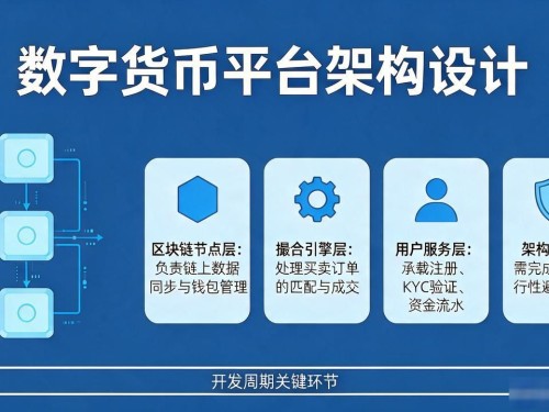 数字货币交易平台app开发全流程指南