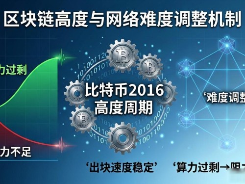 区块链高度是什么？看懂它才能掌握链上真相