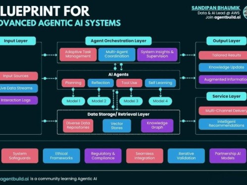 imToken官网怎么看项目白皮书和蓝图 新手也能轻松懂