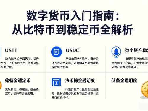 数字货币入门指南：从比特币到稳定币全解析