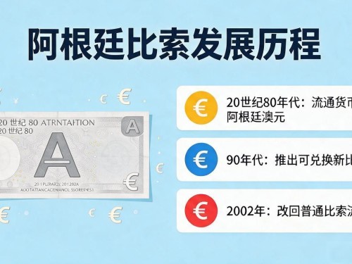 阿根廷比索符号怎么看："$"怎么写、数字格式全解析
