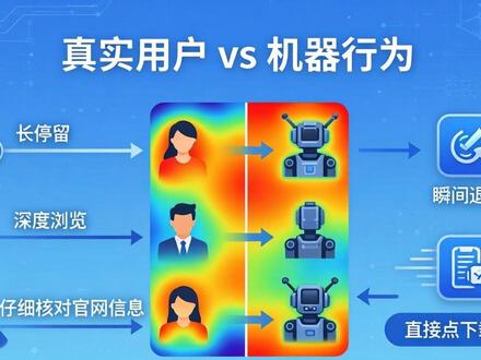 分析imToken下载链接流量：三招看透用户来源与风险