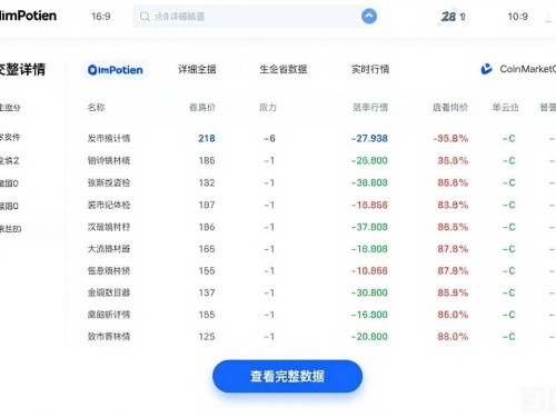 imToken官网怎么看行情？教你跟踪市场动态