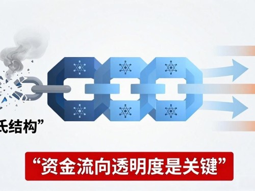 哆哆区块链到底靠不靠谱？看完这篇避坑指南