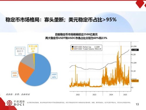imToken免费版用户数据和资产流向，揭示市场最新动向与散户偏好