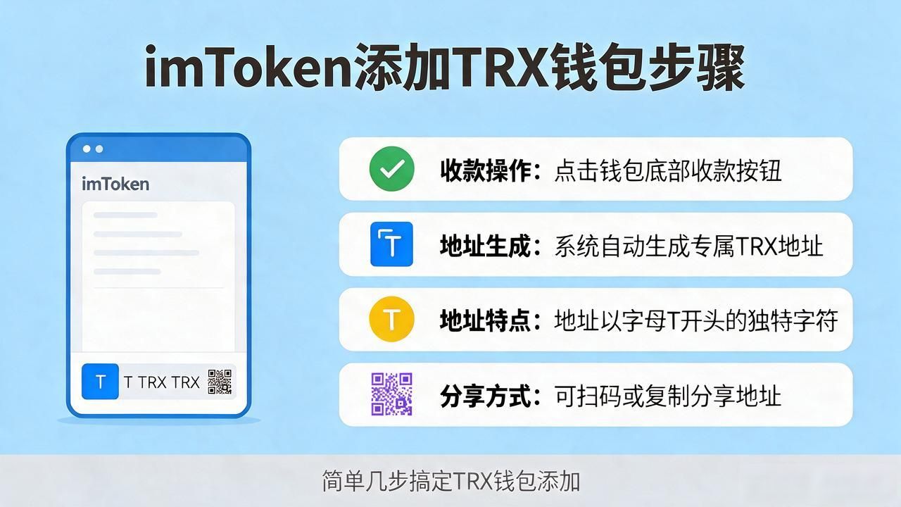 imToken TRX钱包入口操作步骤_imToken添加TRX钱包教程_imtoken怎么TRX钱包