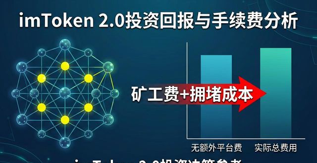 模型回归_模型回归是什么意思_深入分析imToken最新版2.0的投资回报模型？