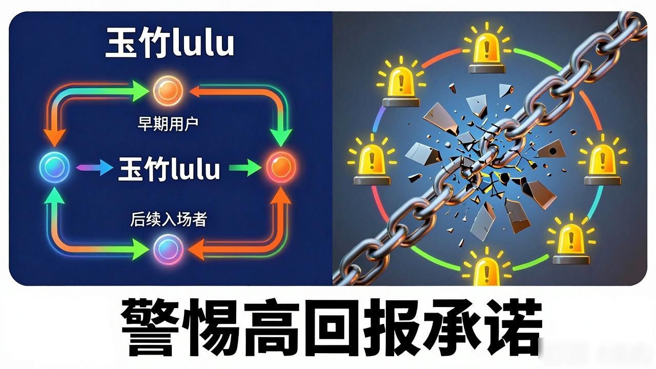 区块链玉竹lulu_区块链玉竹Lulu_玉竹Lulu项目底层逻辑
