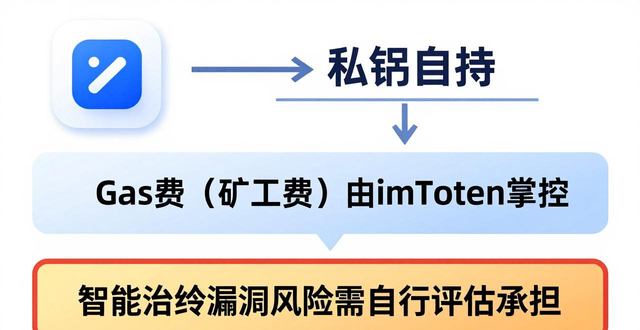 android用户协议_imtoken安卓版的用户协议与使用条款_安卓协议教程实战