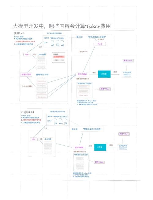 如何利用imToken最新版2.0进行品牌建设？_如何利用imToken最新版2.0进行品牌建设？_如何利用imToken最新版2.0进行品牌建设？
