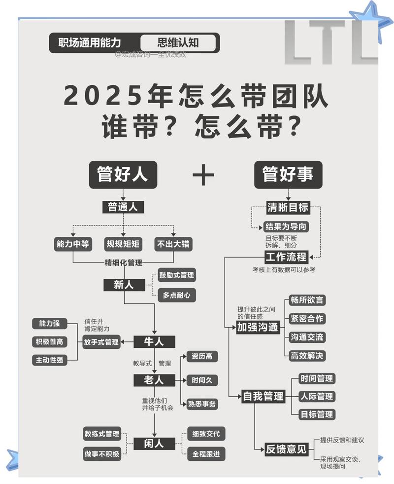 团队目标设置smart原则_目标团队_如何在imToken最新版2.0中实现团队目标？