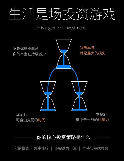 通用策略与技巧有哪些_如何通过策略投资提升imToken通用版的价值？_五种通用策略