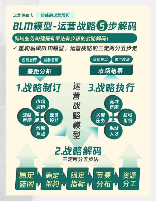 深度探讨imToken官网下载2.0国际版的战略决策机制_深度官网是哪个_深度策略游戏
