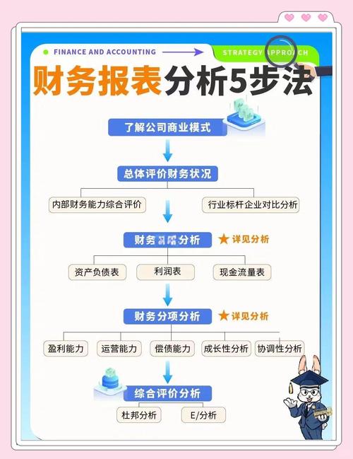 如何通过imToken官网下载3.0版本优化财务报表？_报表性能优化_会计报表优化